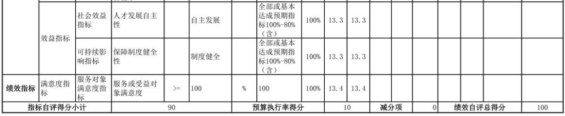 辽宁省鞍山市海城市档案馆 2025年度部门决算