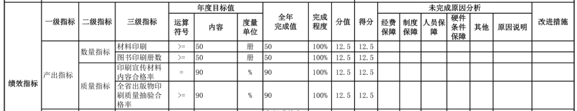 辽宁省鞍山市海城市档案馆 2025年度部门决算