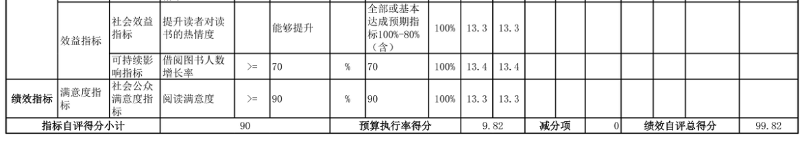 辽宁省鞍山市海城市档案馆 2025年度部门决算