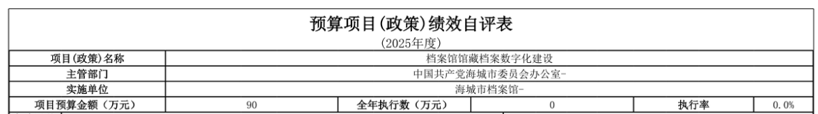 辽宁省鞍山市海城市档案馆 2025年度部门决算