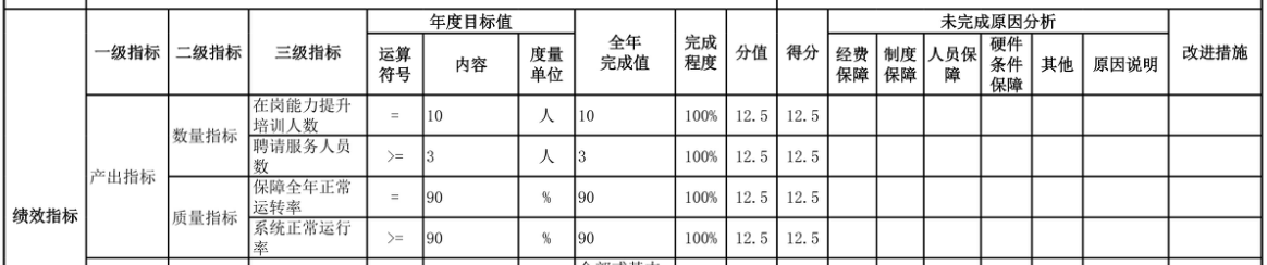 辽宁省鞍山市海城市档案馆 2025年度部门决算