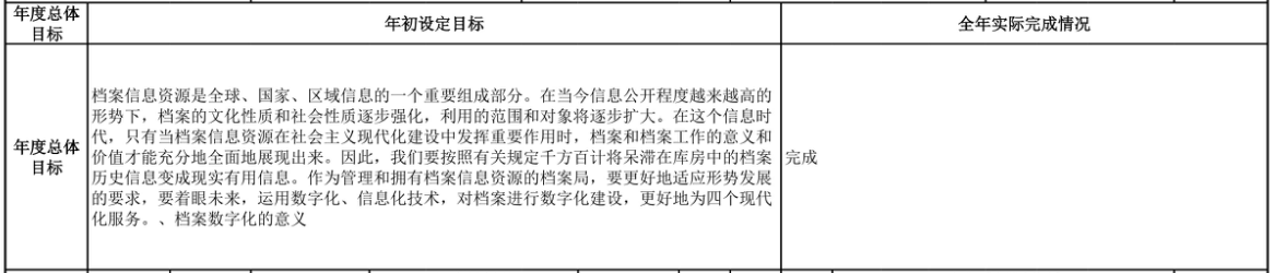 辽宁省鞍山市海城市档案馆 2025年度部门决算