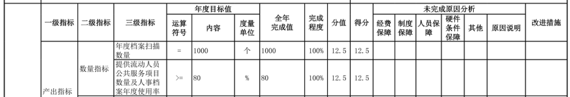 辽宁省鞍山市海城市档案馆 2025年度部门决算