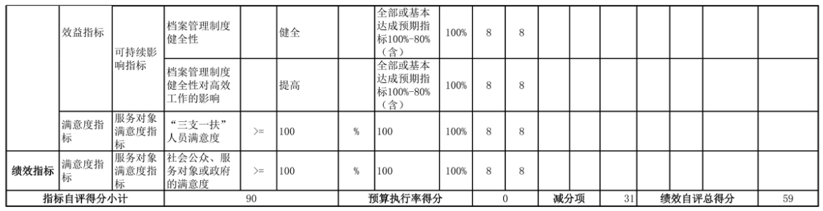 辽宁省鞍山市海城市档案馆 2025年度部门决算