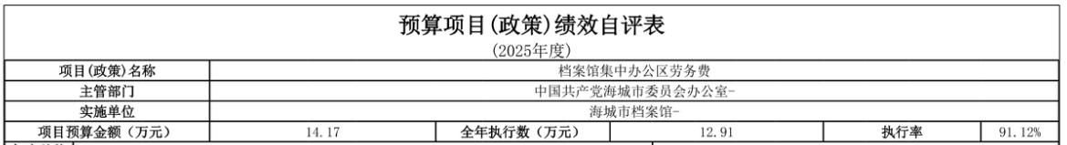 辽宁省鞍山市海城市档案馆 2025年度部门决算