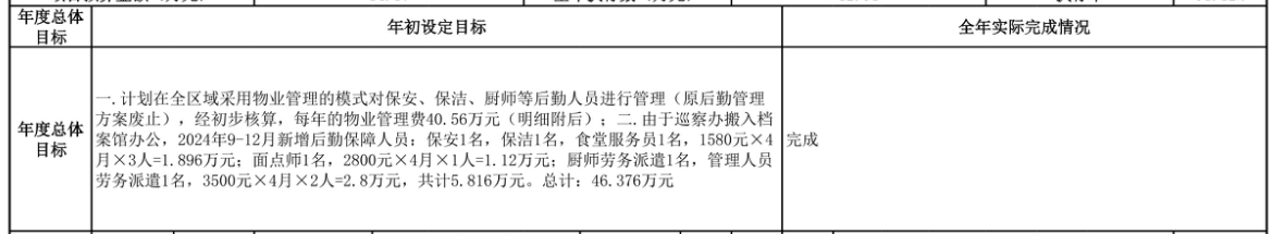 辽宁省鞍山市海城市档案馆 2025年度部门决算