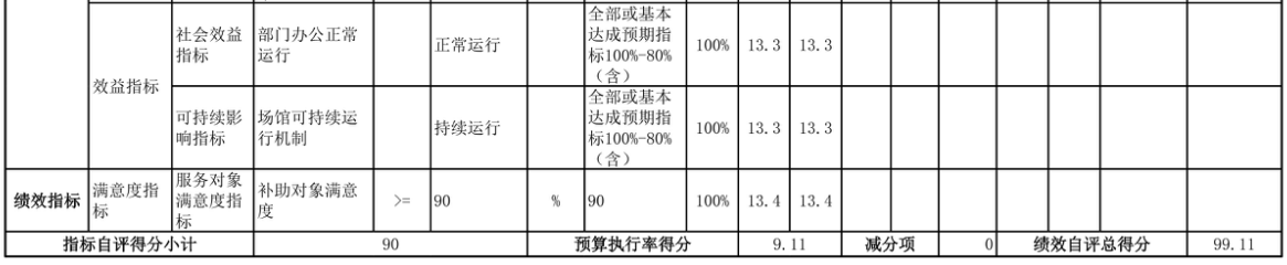 辽宁省鞍山市海城市档案馆 2025年度部门决算