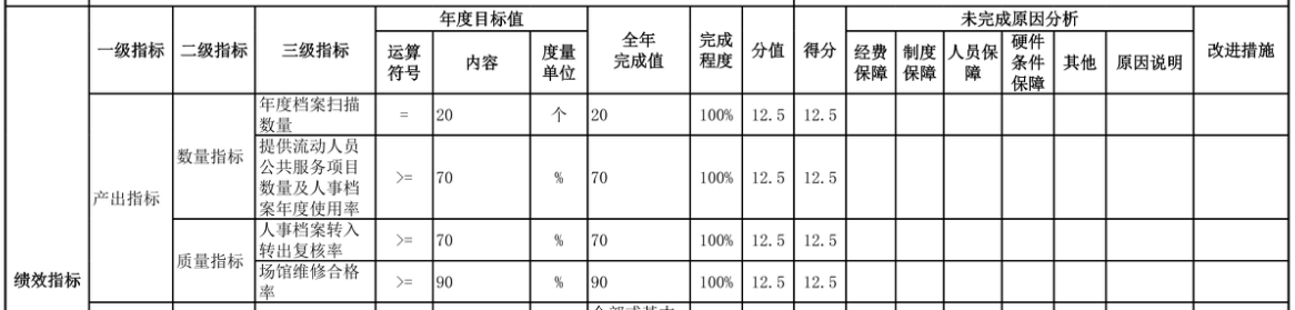 辽宁省鞍山市海城市档案馆 2025年度部门决算