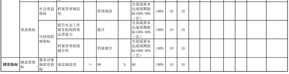 辽宁省鞍山市海城市档案馆 2025年度部门决算