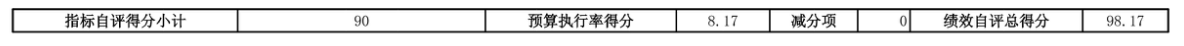 辽宁省鞍山市海城市档案馆 2025年度部门决算