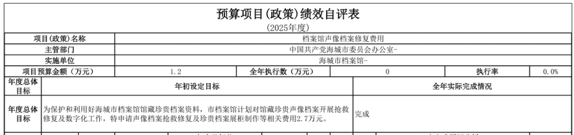 辽宁省鞍山市海城市档案馆 2025年度部门决算