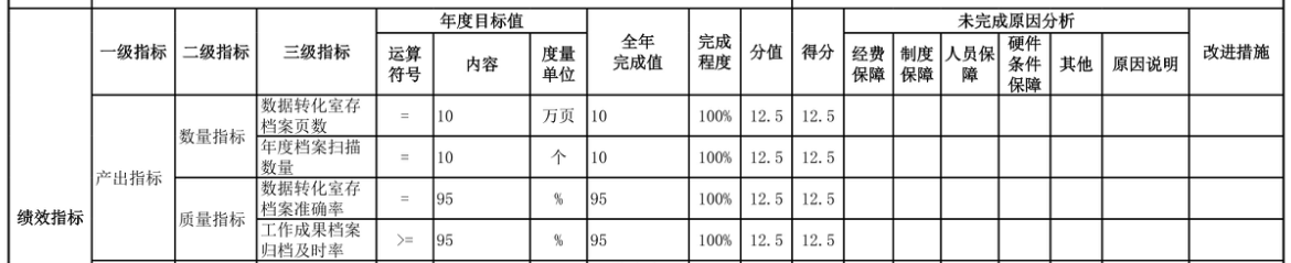 辽宁省鞍山市海城市档案馆 2025年度部门决算