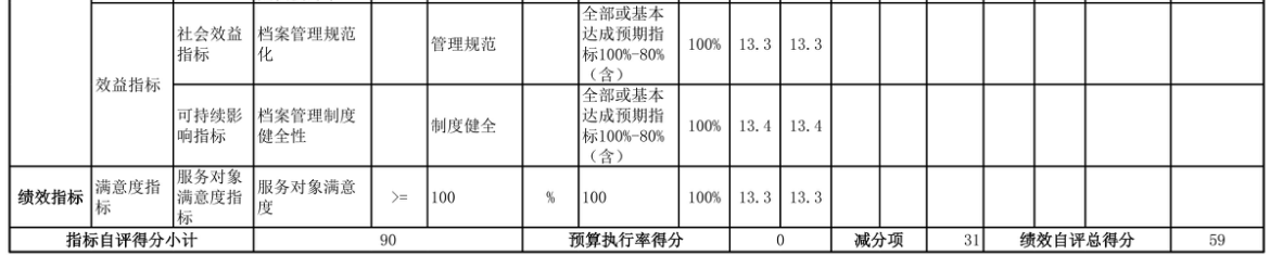 辽宁省鞍山市海城市档案馆 2025年度部门决算