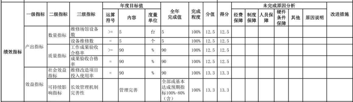 辽宁省鞍山市海城市档案馆 2025年度部门决算