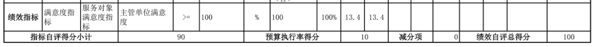 辽宁省鞍山市海城市档案馆 2025年度部门决算