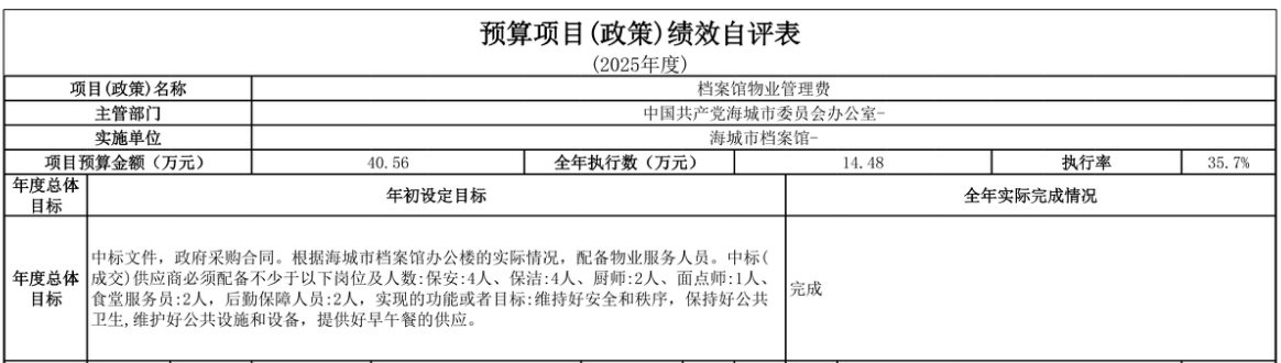 辽宁省鞍山市海城市档案馆 2025年度部门决算