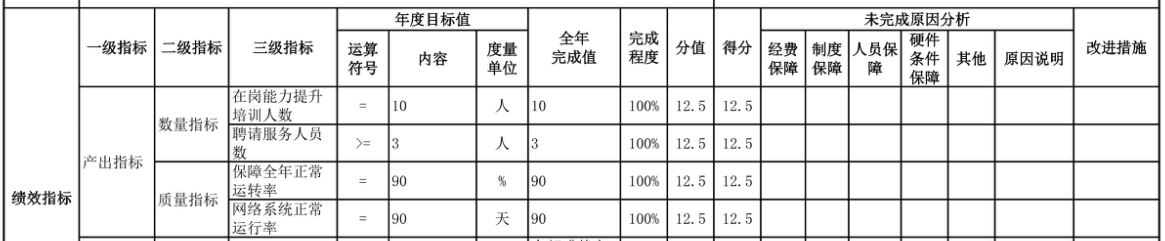 辽宁省鞍山市海城市档案馆 2025年度部门决算