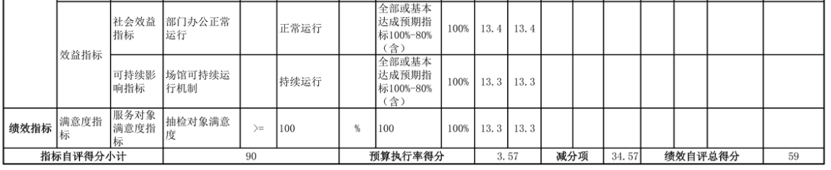 辽宁省鞍山市海城市档案馆 2025年度部门决算