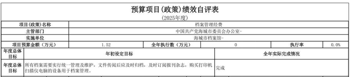 辽宁省鞍山市海城市档案馆 2025年度部门决算