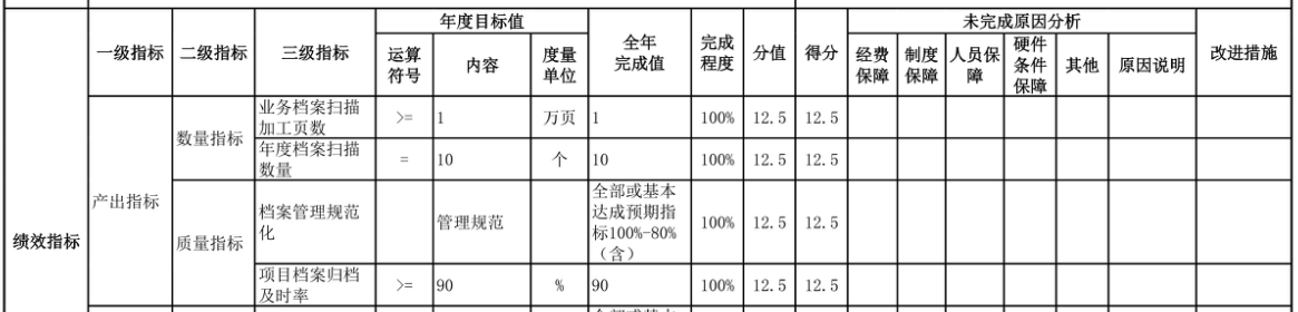 辽宁省鞍山市海城市档案馆 2025年度部门决算