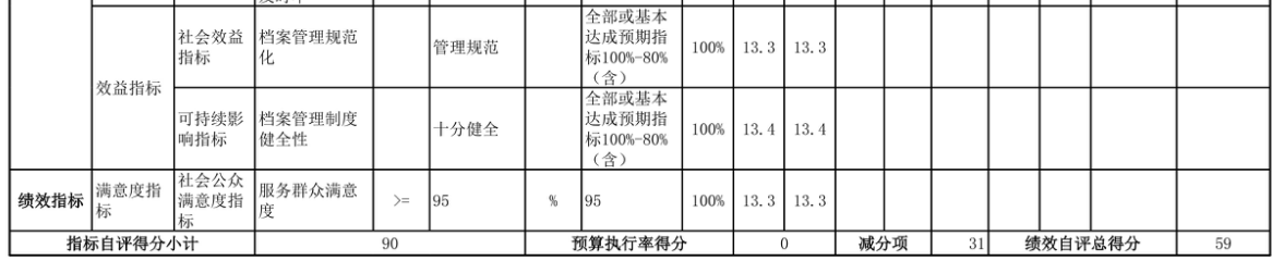 辽宁省鞍山市海城市档案馆 2025年度部门决算