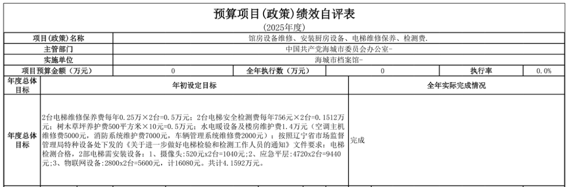 辽宁省鞍山市海城市档案馆 2025年度部门决算
