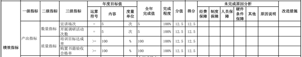 辽宁省鞍山市海城市档案馆 2025年度部门决算