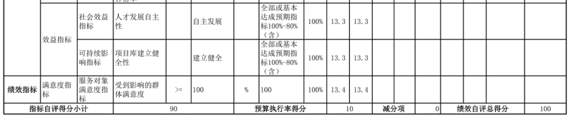 辽宁省鞍山市海城市档案馆 2025年度部门决算