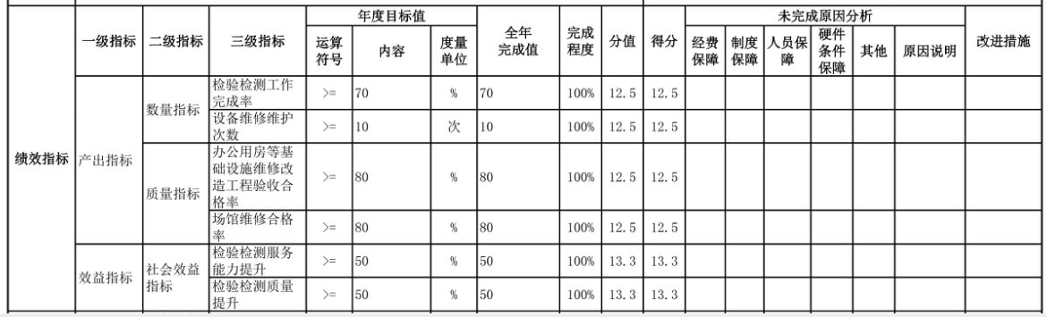 辽宁省鞍山市海城市档案馆 2025年度部门决算