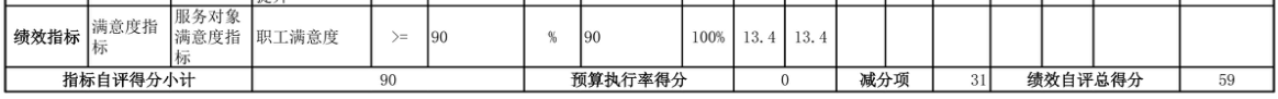 辽宁省鞍山市海城市档案馆 2025年度部门决算