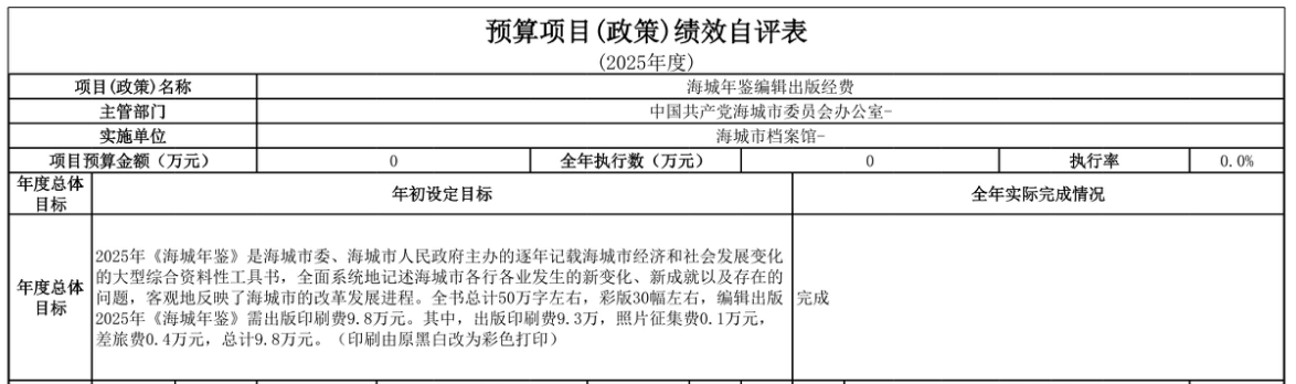 辽宁省鞍山市海城市档案馆 2025年度部门决算