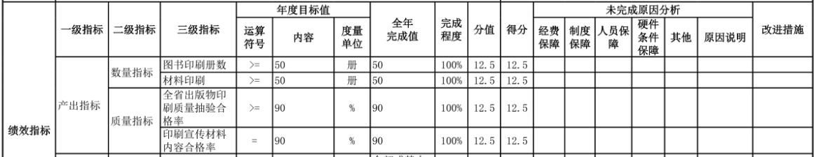 辽宁省鞍山市海城市档案馆 2025年度部门决算