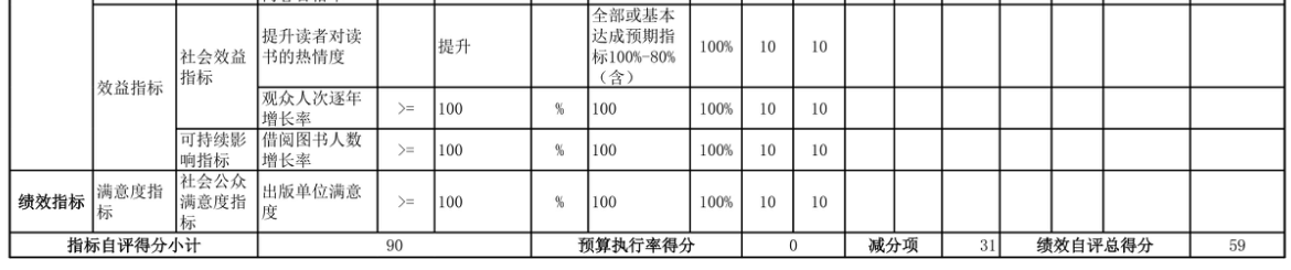 辽宁省鞍山市海城市档案馆 2025年度部门决算