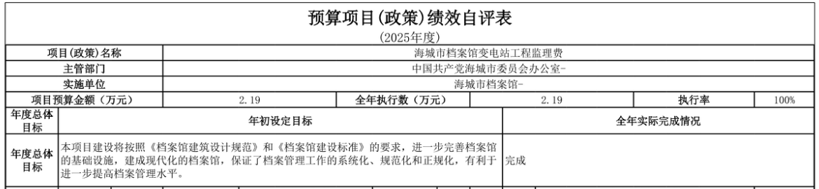 辽宁省鞍山市海城市档案馆 2025年度部门决算
