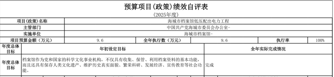 辽宁省鞍山市海城市档案馆 2025年度部门决算