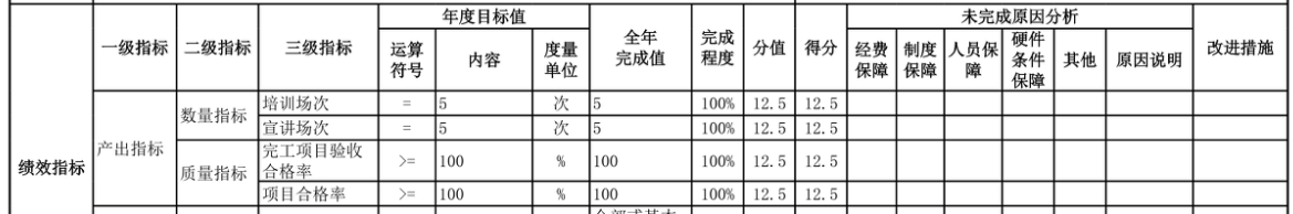 辽宁省鞍山市海城市档案馆 2025年度部门决算