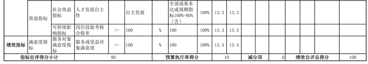 辽宁省鞍山市海城市档案馆 2025年度部门决算