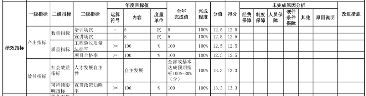 辽宁省鞍山市海城市档案馆 2025年度部门决算