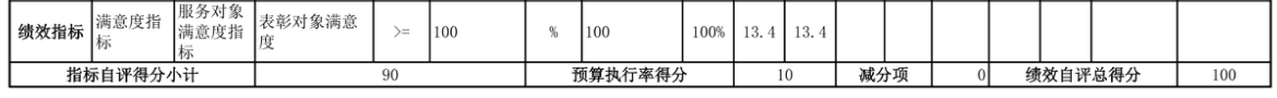 辽宁省鞍山市海城市档案馆 2025年度部门决算