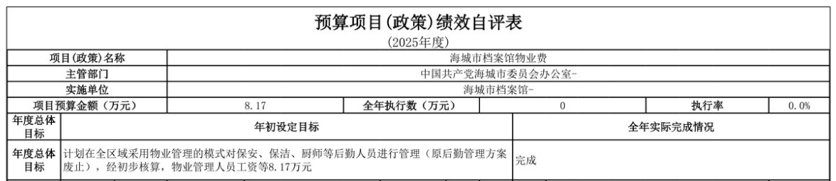 辽宁省鞍山市海城市档案馆 2025年度部门决算
