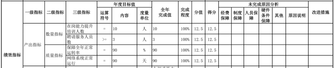 辽宁省鞍山市海城市档案馆 2025年度部门决算