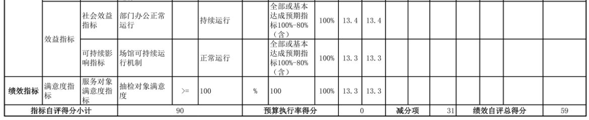 辽宁省鞍山市海城市档案馆 2025年度部门决算