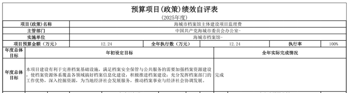 辽宁省鞍山市海城市档案馆 2025年度部门决算