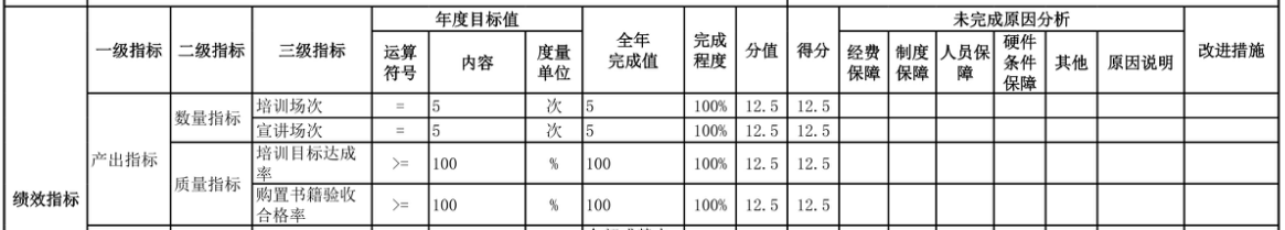 辽宁省鞍山市海城市档案馆 2025年度部门决算