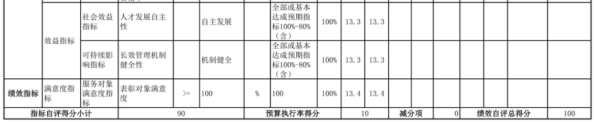 辽宁省鞍山市海城市档案馆 2025年度部门决算