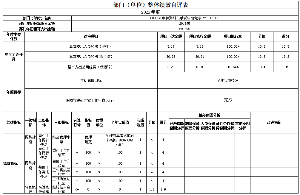 中国共产党辽宁省鞍山市海城市委党校2025年度公开报告