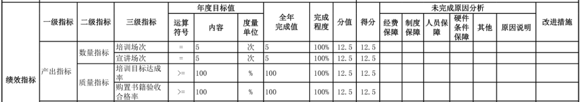 辽宁省鞍山市海城市档案馆 2025年度部门决算