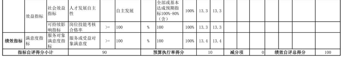 辽宁省鞍山市海城市档案馆 2025年度部门决算