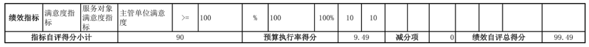 辽宁省鞍山市海城市档案馆 2025年度部门决算