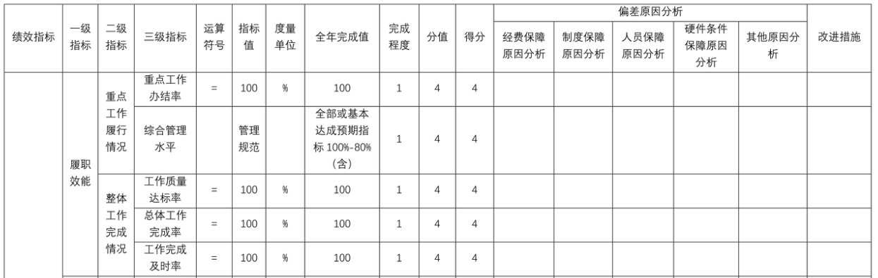 辽宁省鞍山市海城市档案馆 2025年度部门决算